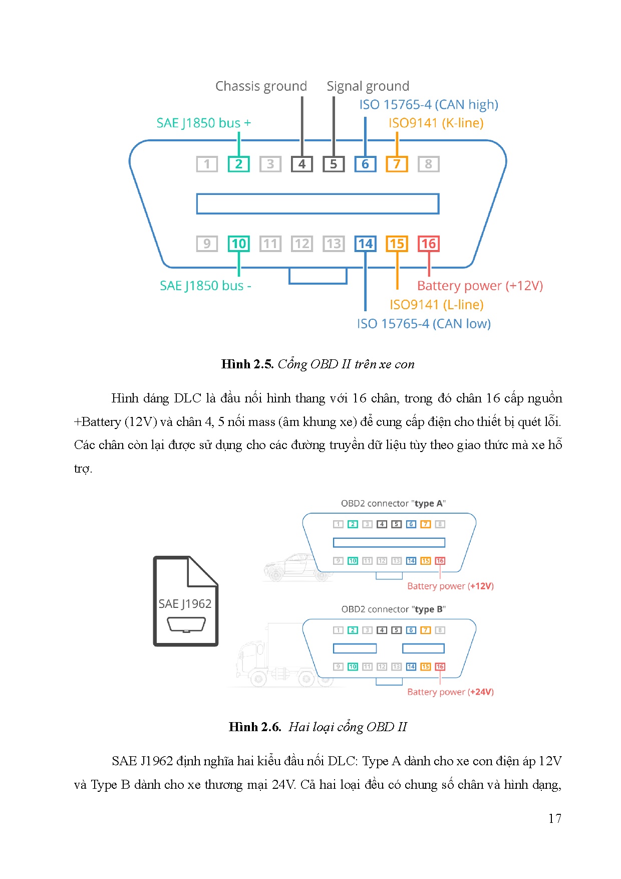 Đồ án tốt nghiệp - Thiết kế, mô phỏng hệ thống giám sát xe theo thời gian thực - Trang 37