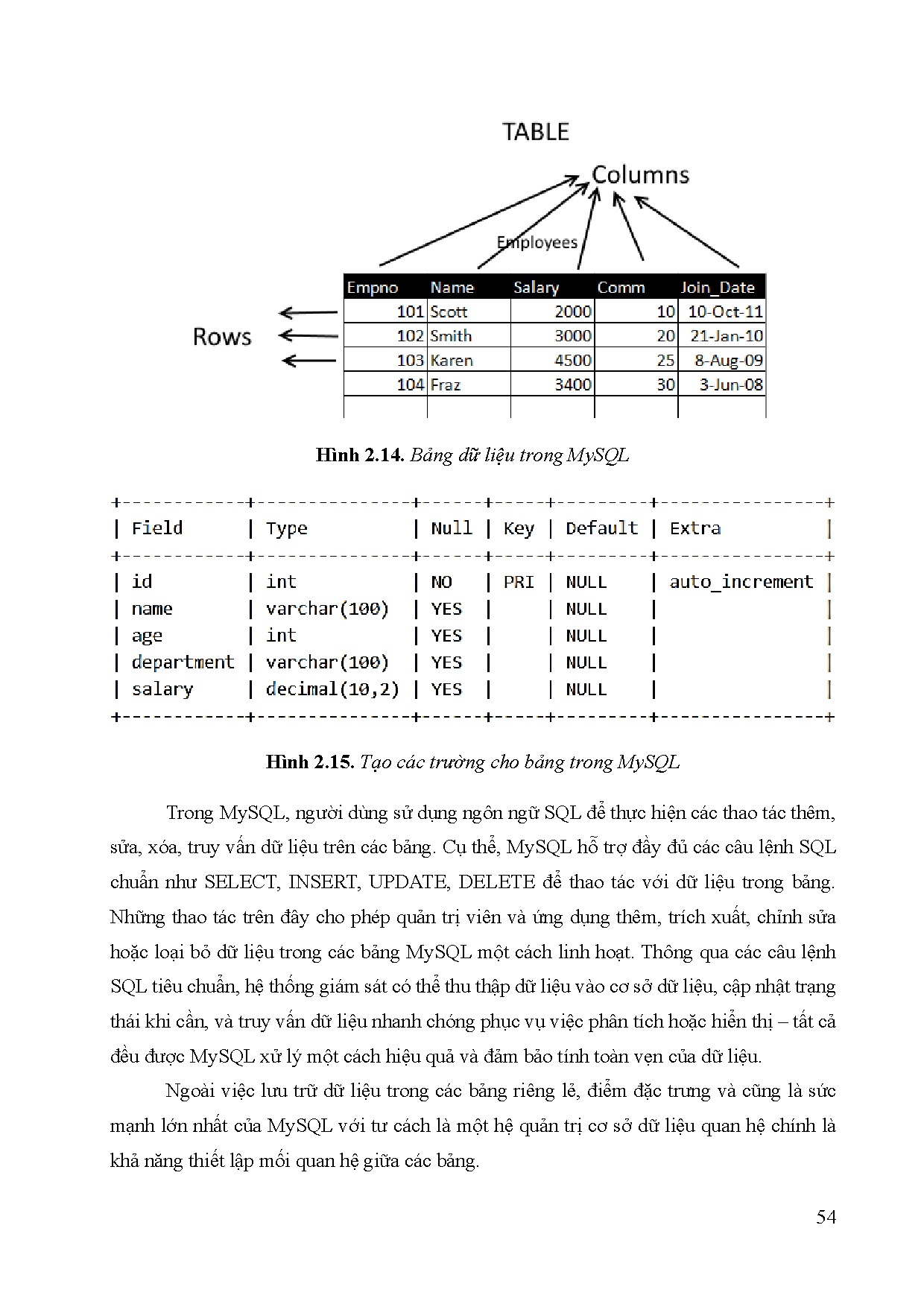 Đồ án tốt nghiệp - Thiết kế, mô phỏng hệ thống giám sát xe theo thời gian thực - Trang 74