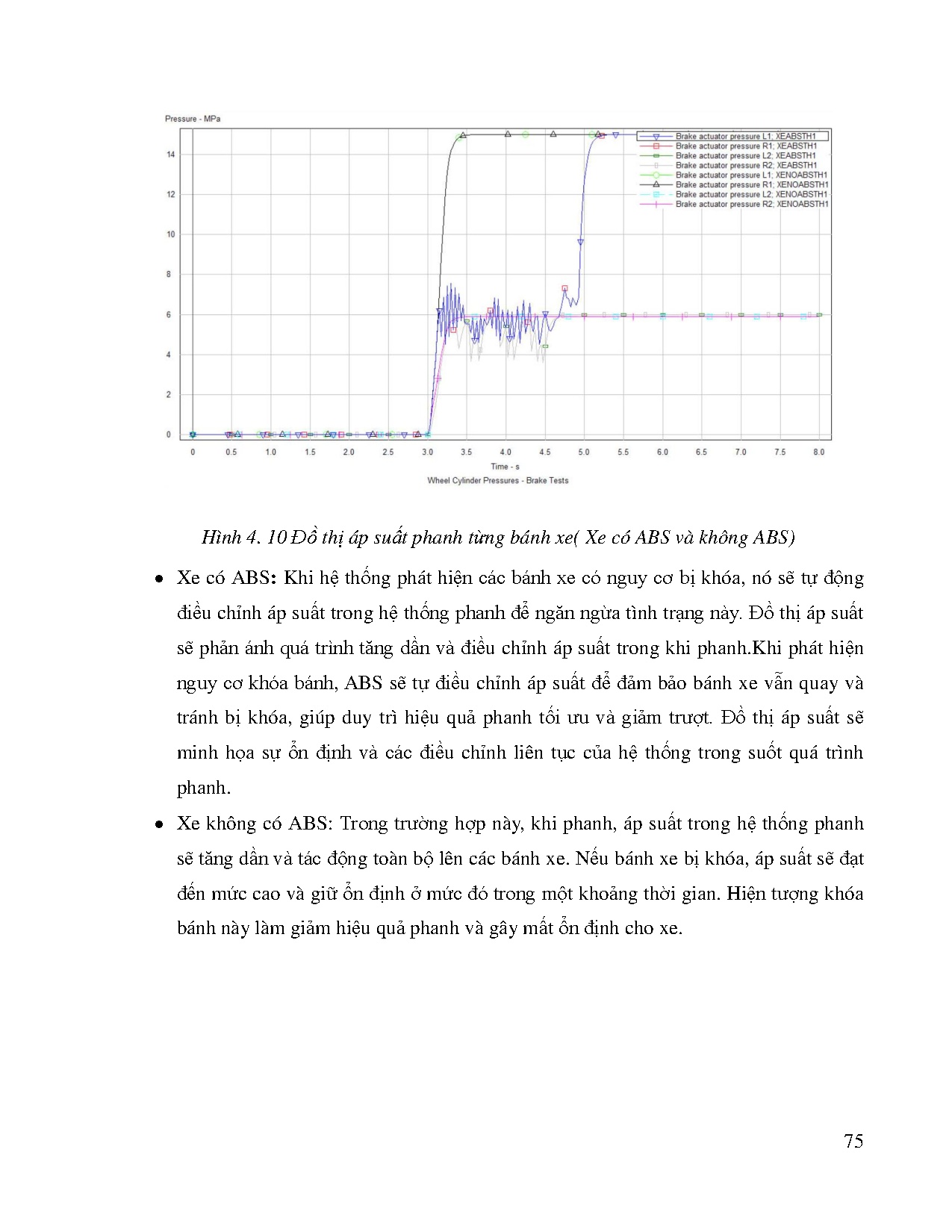 Đồ án tốt nghiệp - Mô phỏng và đánh giá các tính năng của hệ thống (ABS,TCS,VCS) - Trang 96