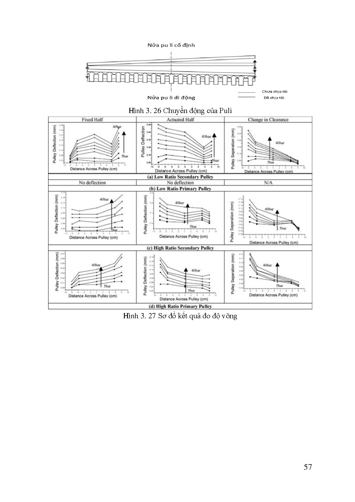 Ảnh một số trang tài liệu
