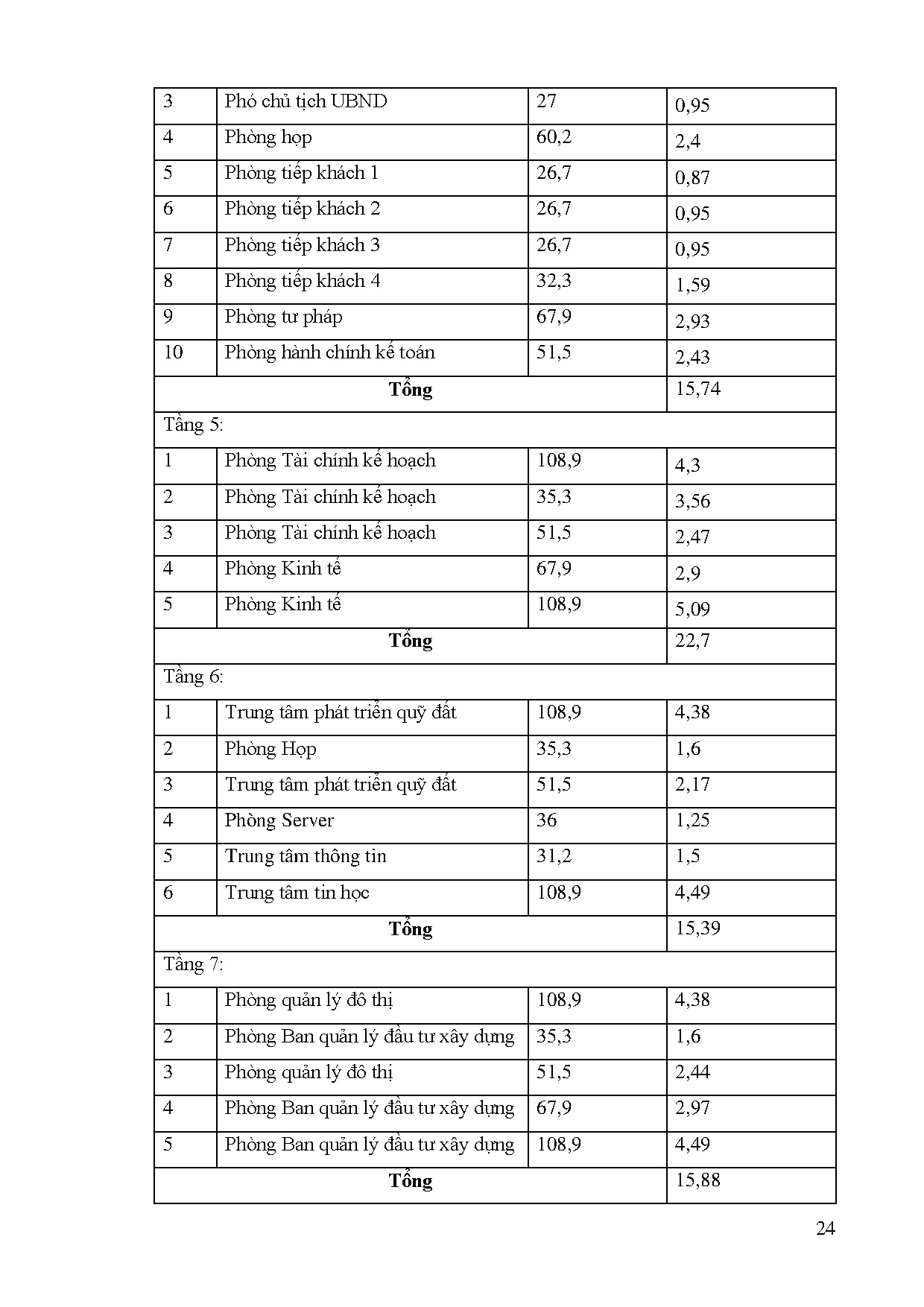 Ảnh một số trang tài liệu