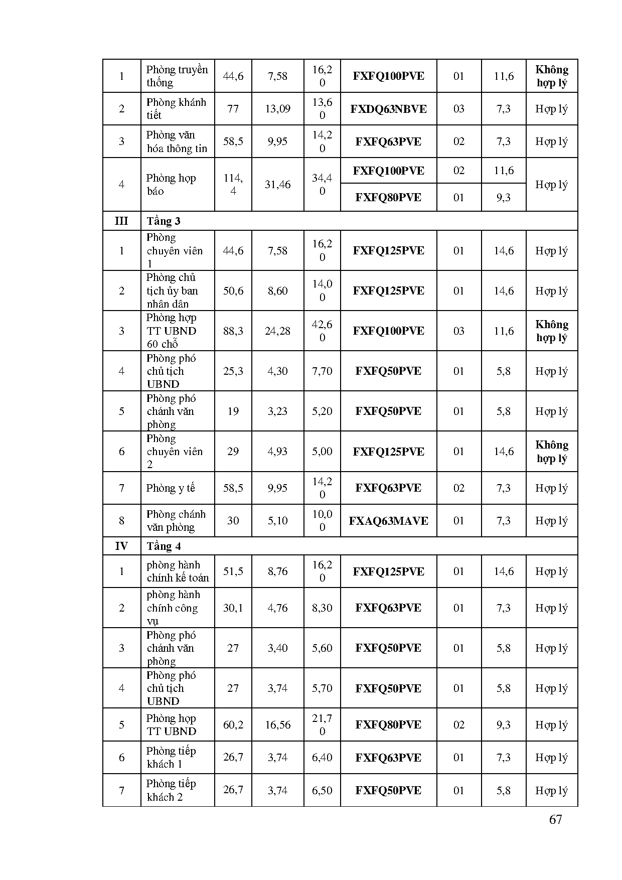 Ảnh một số trang tài liệu
