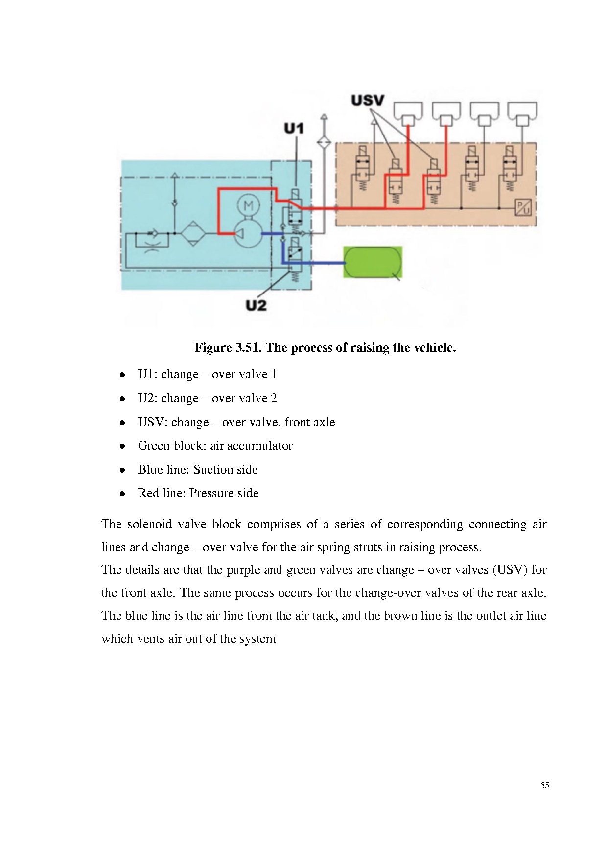 Đồ án tốt nghiệp - Modeling and control of active air suspension system of 2011 Porsche Cayenne - Trang 63