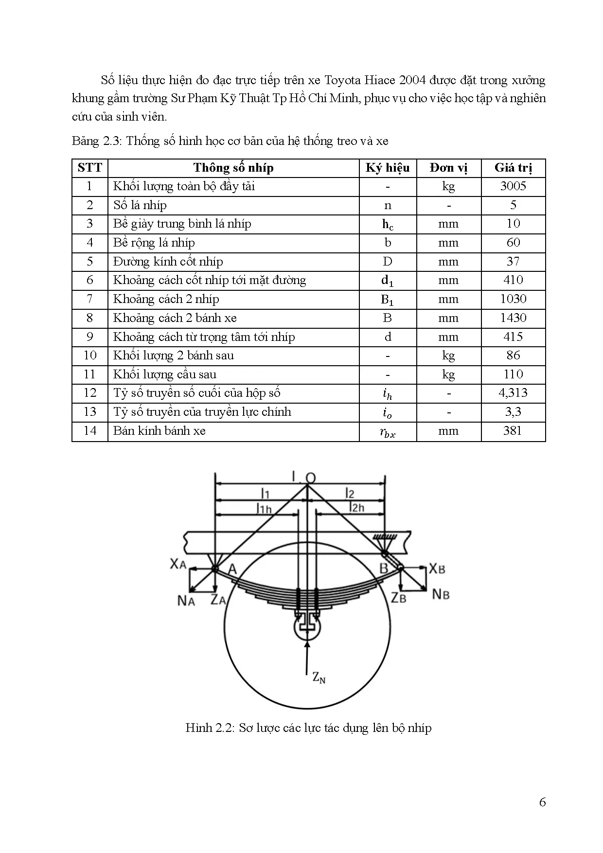 Đồ án tốt nghiệp - Phân tích, tối ưu nhíp 1/2 ê líp sử dụng trên ô tô - Trang 17