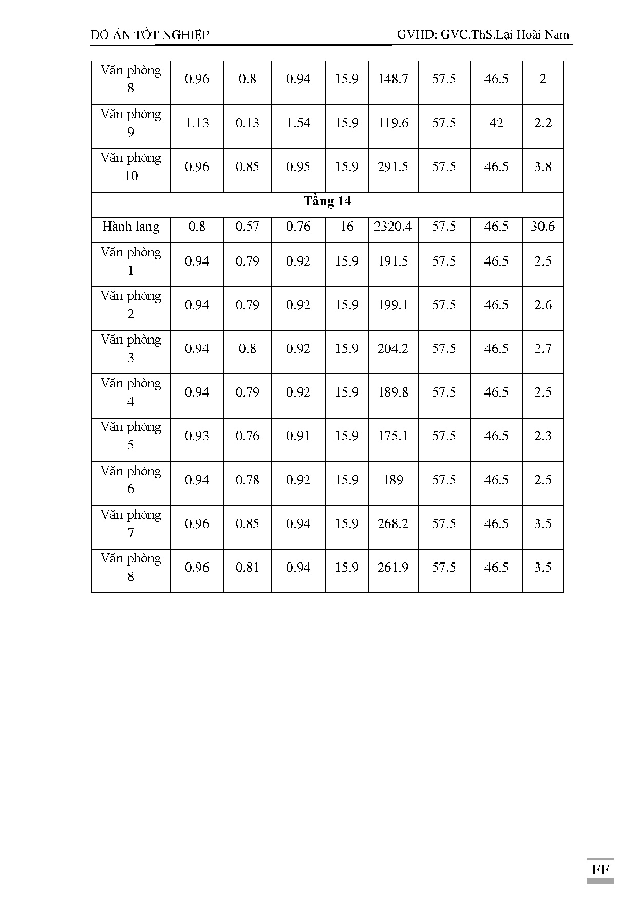Đồ án tốt nghiệp - Tính toán kiểm tra hệ thống điều hòa không khí, thông gió và dựng MRDÁMRBVĐKHMSG - Trang 145
