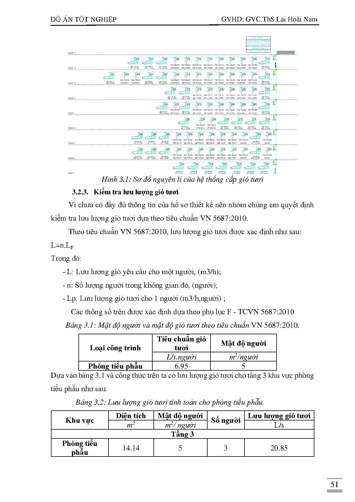 Đồ án tốt nghiệp - Tính toán kiểm tra hệ thống điều hòa không khí, thông gió và dựng MRDÁMRBVĐKHMSG - Trang 72