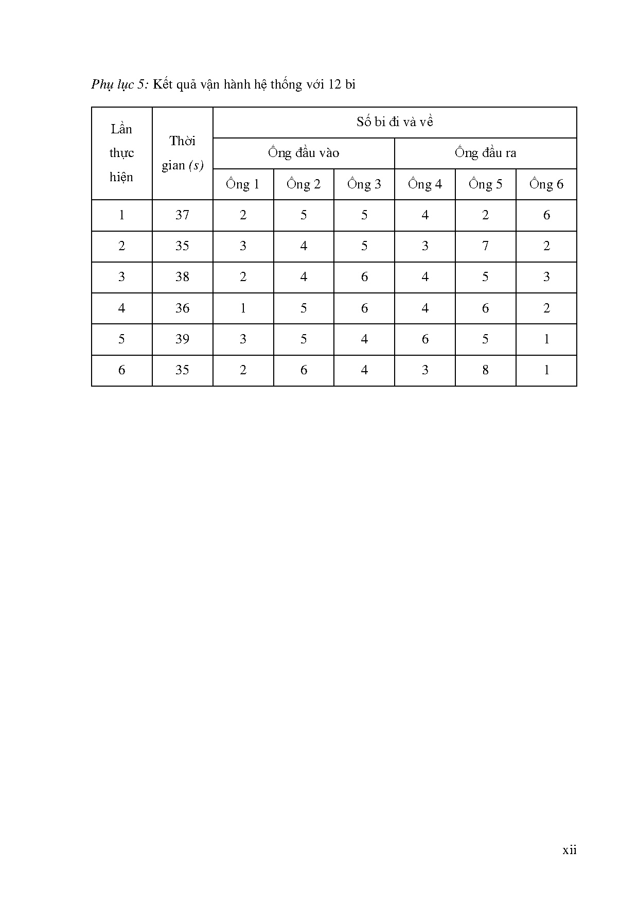 Ảnh một số trang tài liệu