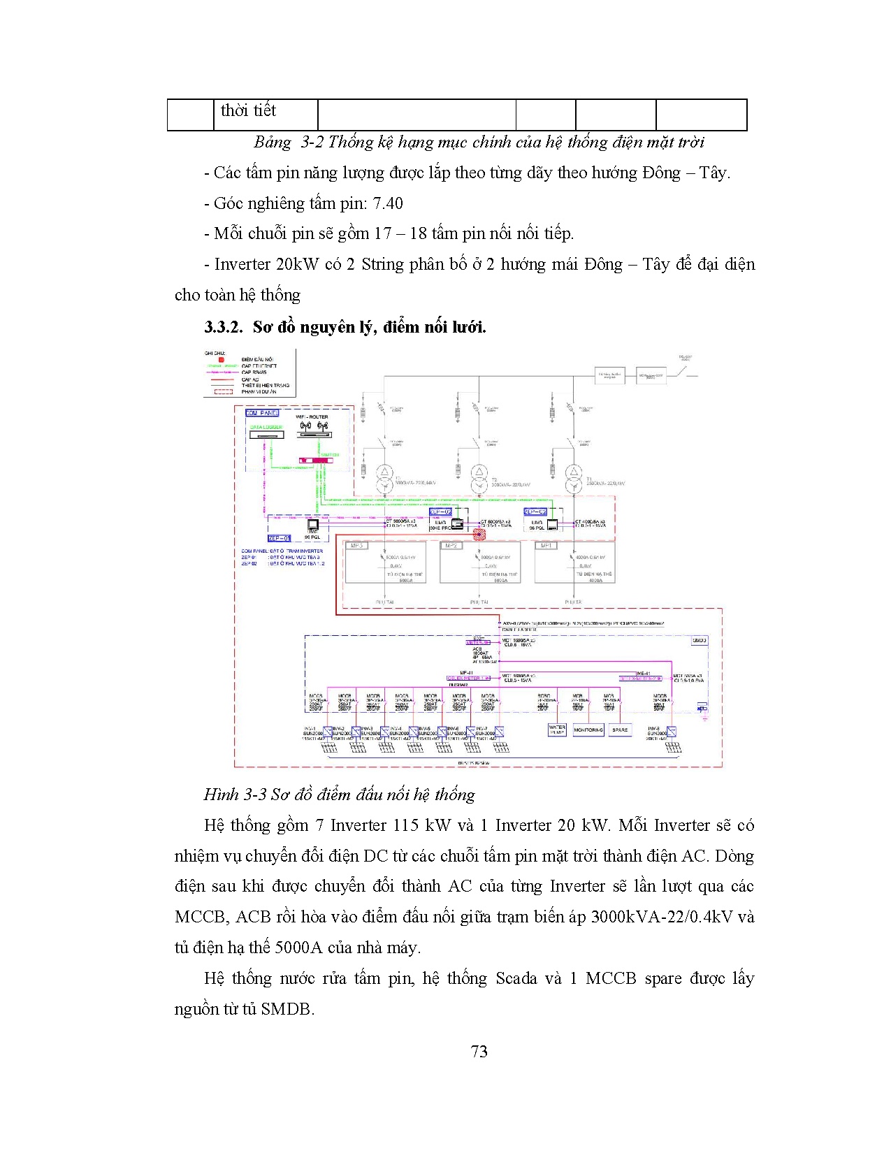 Đồ án tốt nghiệp - Vận hành và bảo trì dự án điện mặt trời áp mái - Trang 87