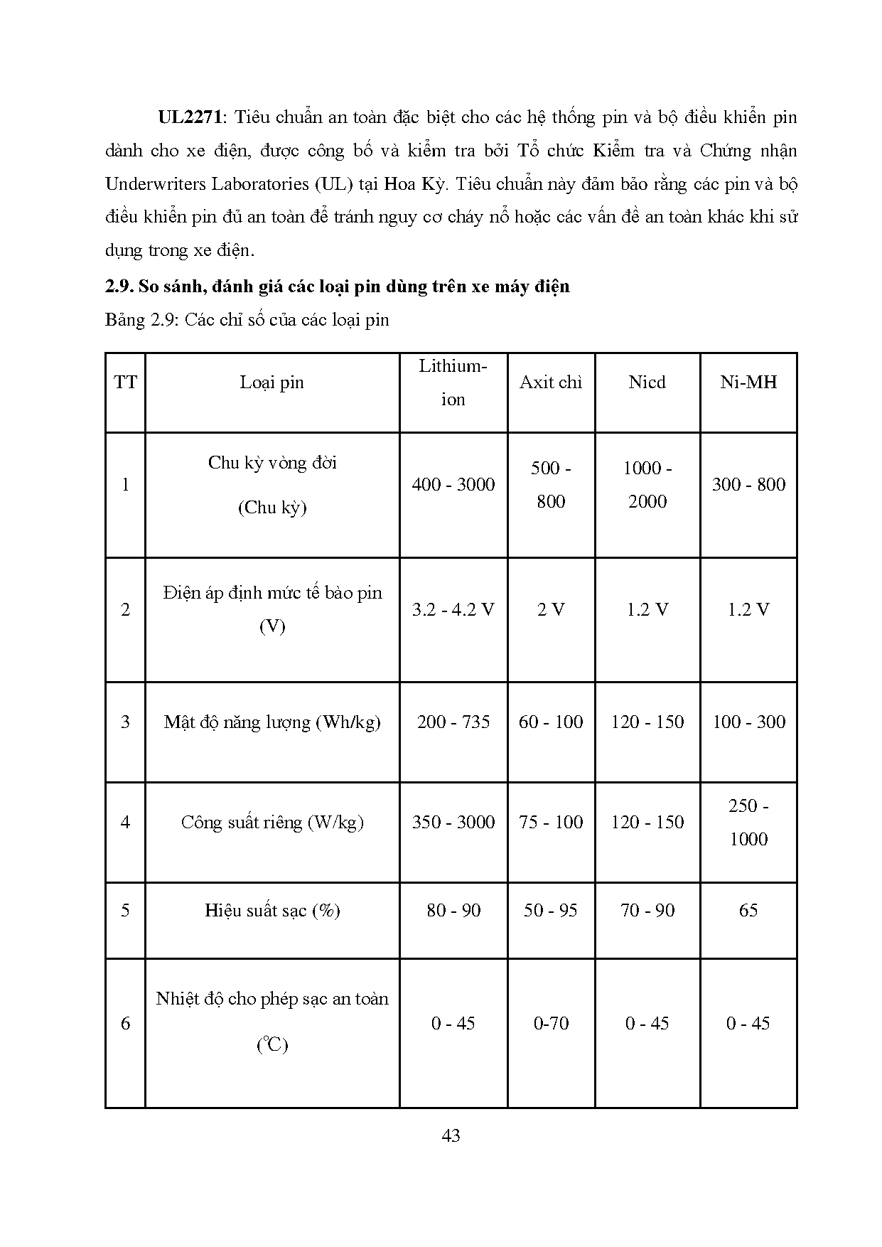 Đồ án tốt nghiệp - Mô hình hóa, mô phỏng và tính toán hệ thống năng lượng của xe máy điện trong CTLX - Trang 65