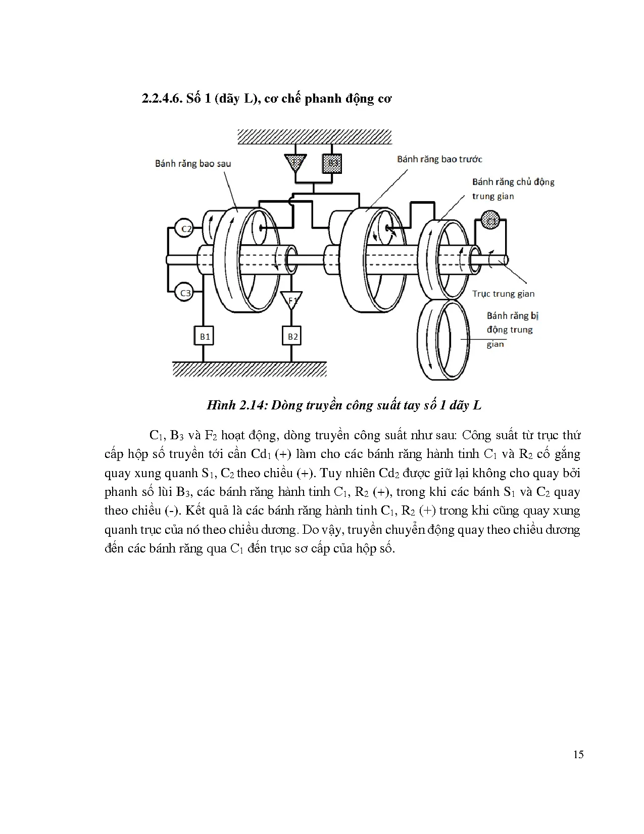 Đồ án tốt nghiệp - Thi công, chế tạo hộp điều khiển hộp số tự động A340E - Trang 30
