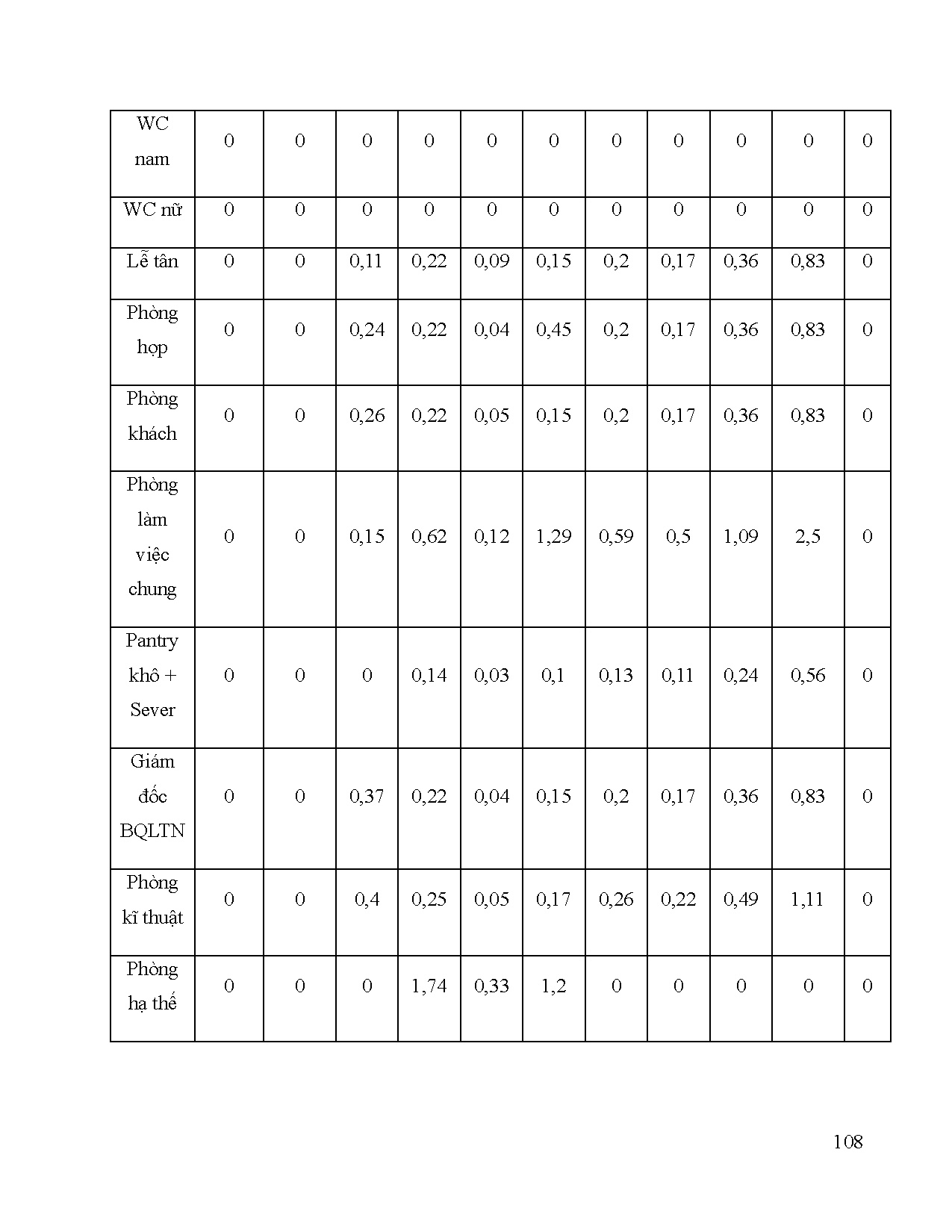 Đồ án tốt nghiệp - Tính toán thiết kế hệ thống điều hòa không khí, ứng DRTKDÁTTTMVMMGPVMPSPBNĐTPBPMA - Trang 132