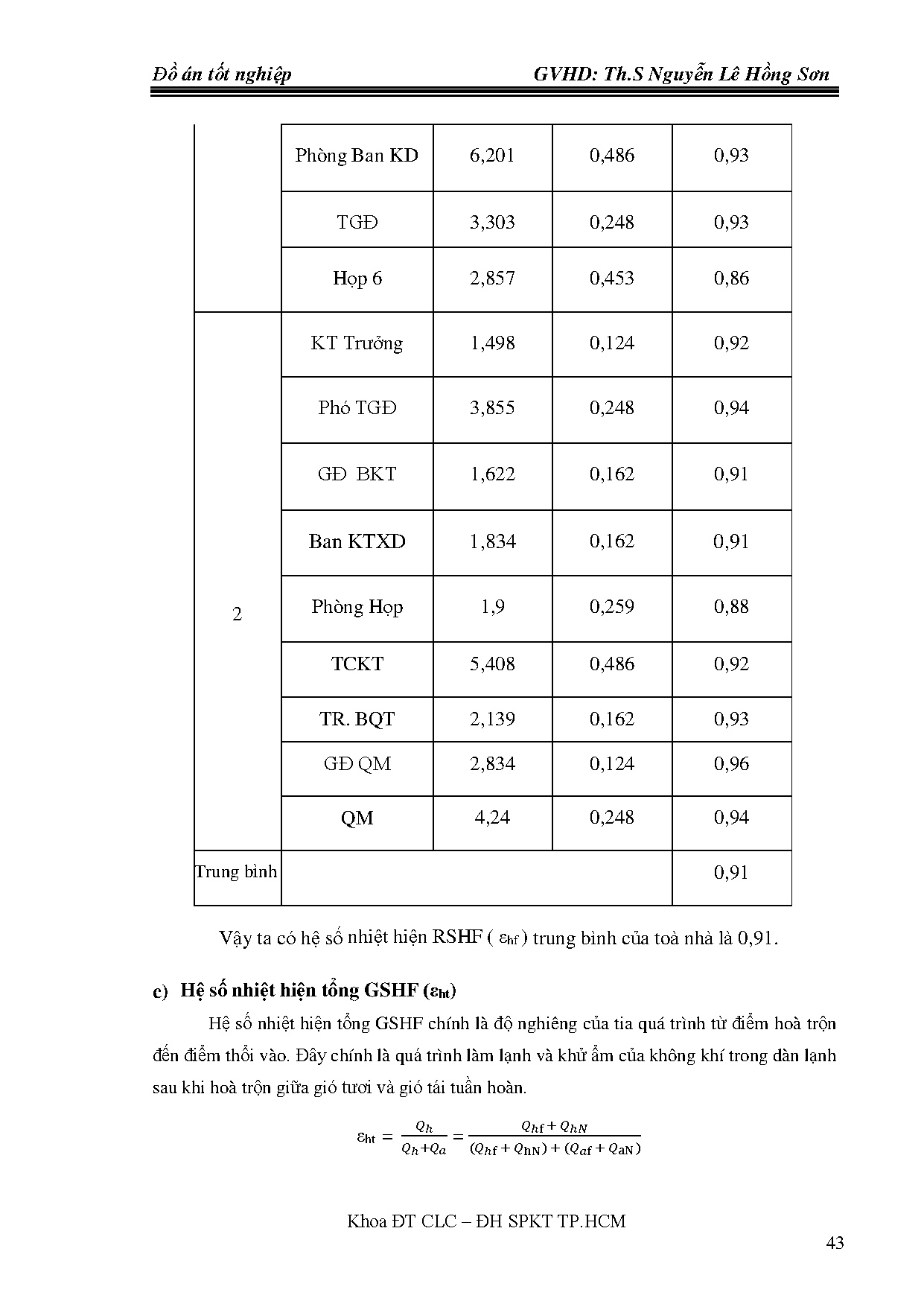 Ảnh một số trang tài liệu