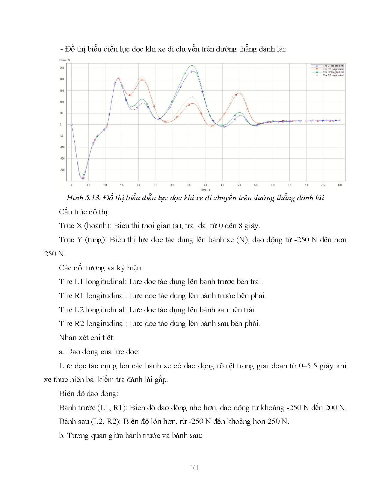 Đồ án tốt nghiệp - Nghiên cứu, tính toán, mô phỏng hệ thống treo trên xe Honda BR-V - Trang 91