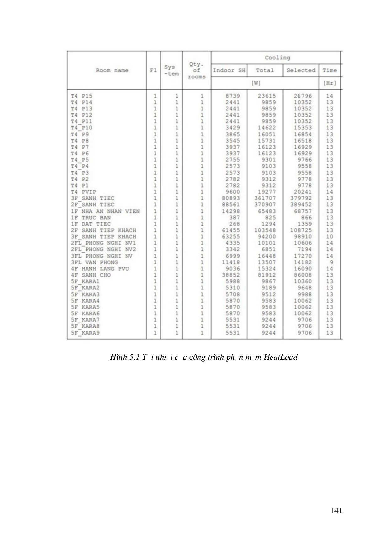 Ảnh một số trang tài liệu