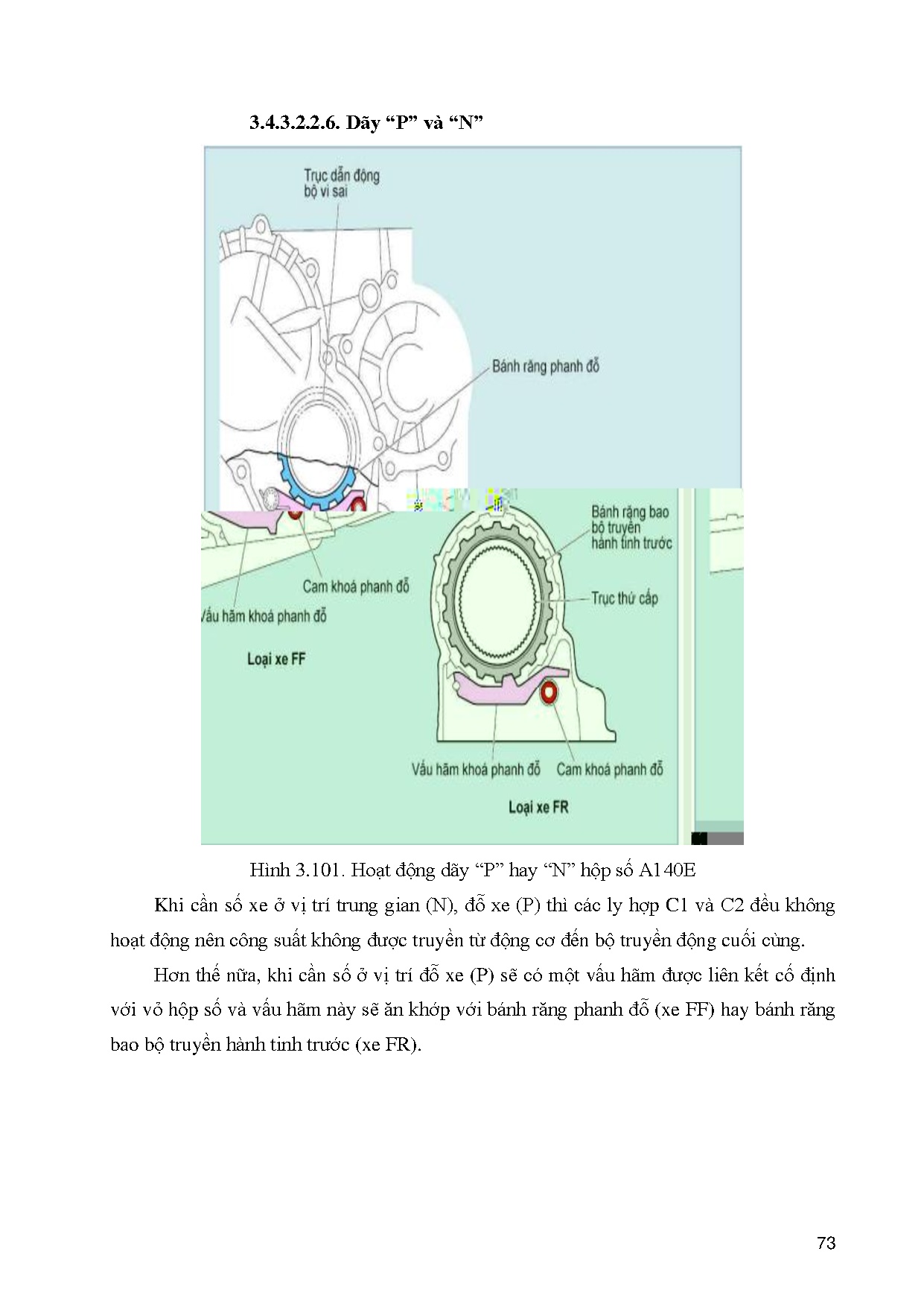 Ảnh một số trang tài liệu