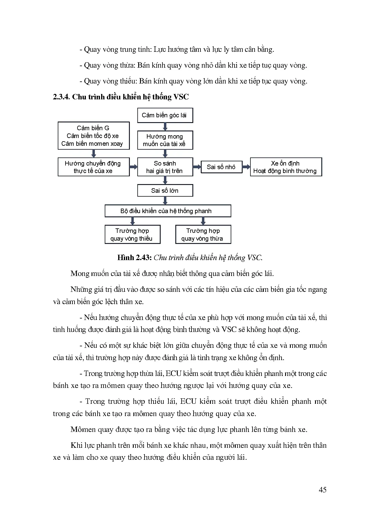 Đồ án tốt nghiệp - Nghiên cứu thi công mô hình và mô phỏng các hệ thống ABS-TCS-VSC - Trang 75