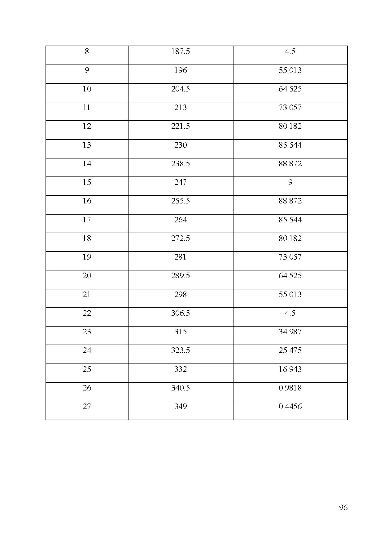 Đồ án tốt nghiệp - Mô phỏng động cơ sử dụng hệ thống nhiên liệu kép Amonia (NH3) - Diesel bằng AVL B - Trang 106