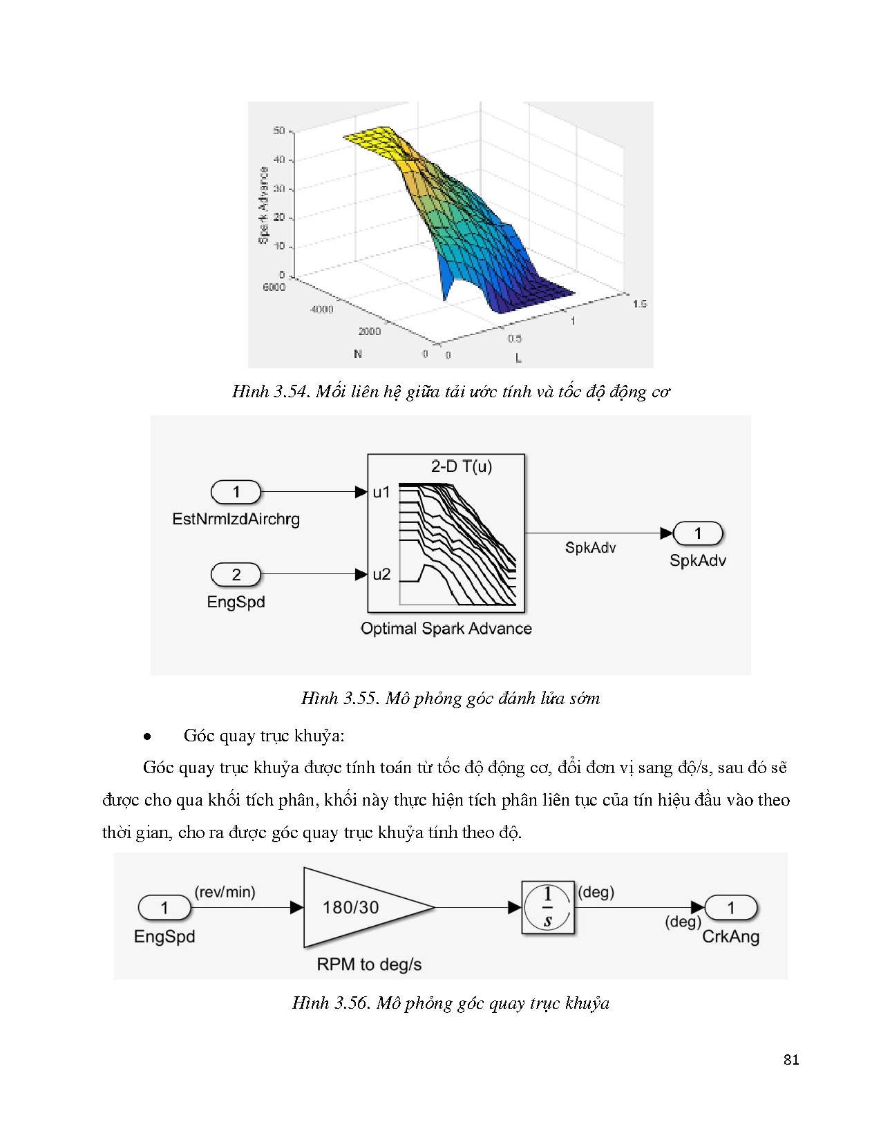 Ảnh một số trang tài liệu