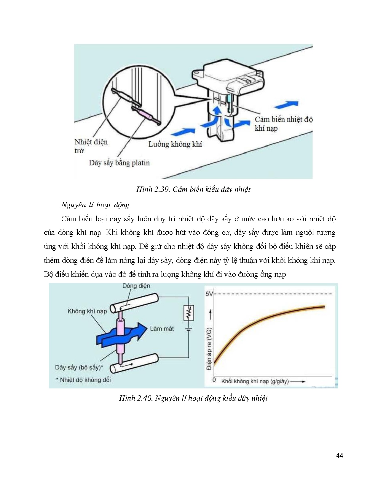 Ảnh một số trang tài liệu