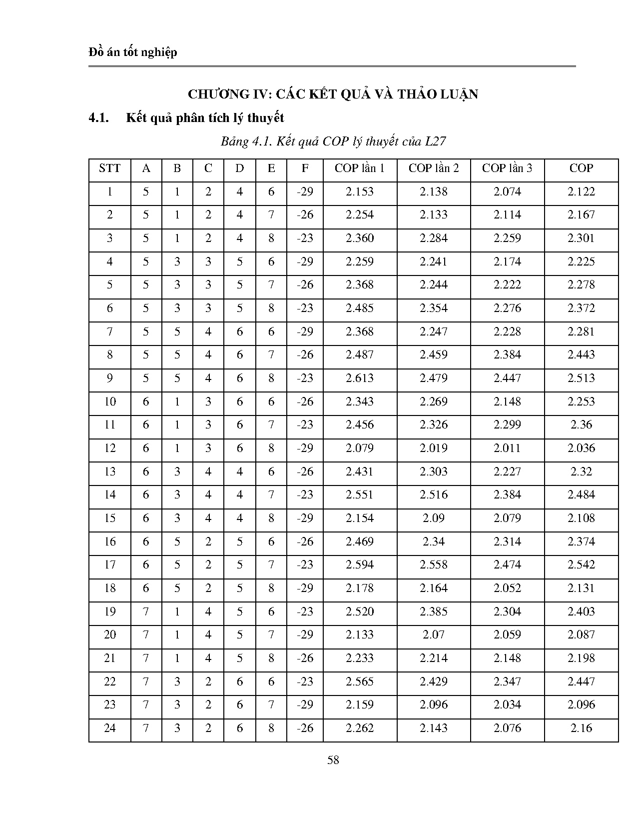 Ảnh một số trang tài liệu