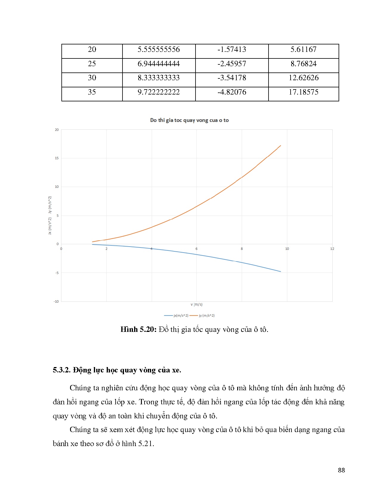 Đồ án tốt nghiệp - Nghiên cứu động học và động lực học của xe Honda CR-V 2023 - Trang 98