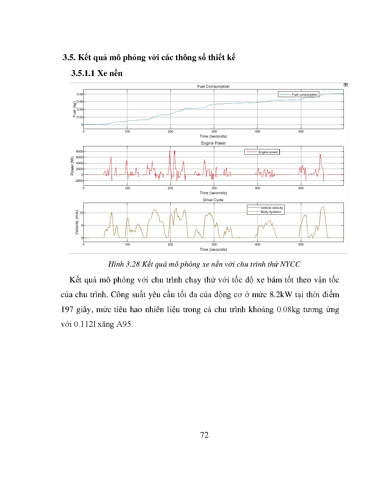 Đồ án tốt nghiệp - Mô phỏng tối ưu suất tiêu hao nhiên liệu cho xe gắn máy lai bằng Matlab/Simulink - Trang 93