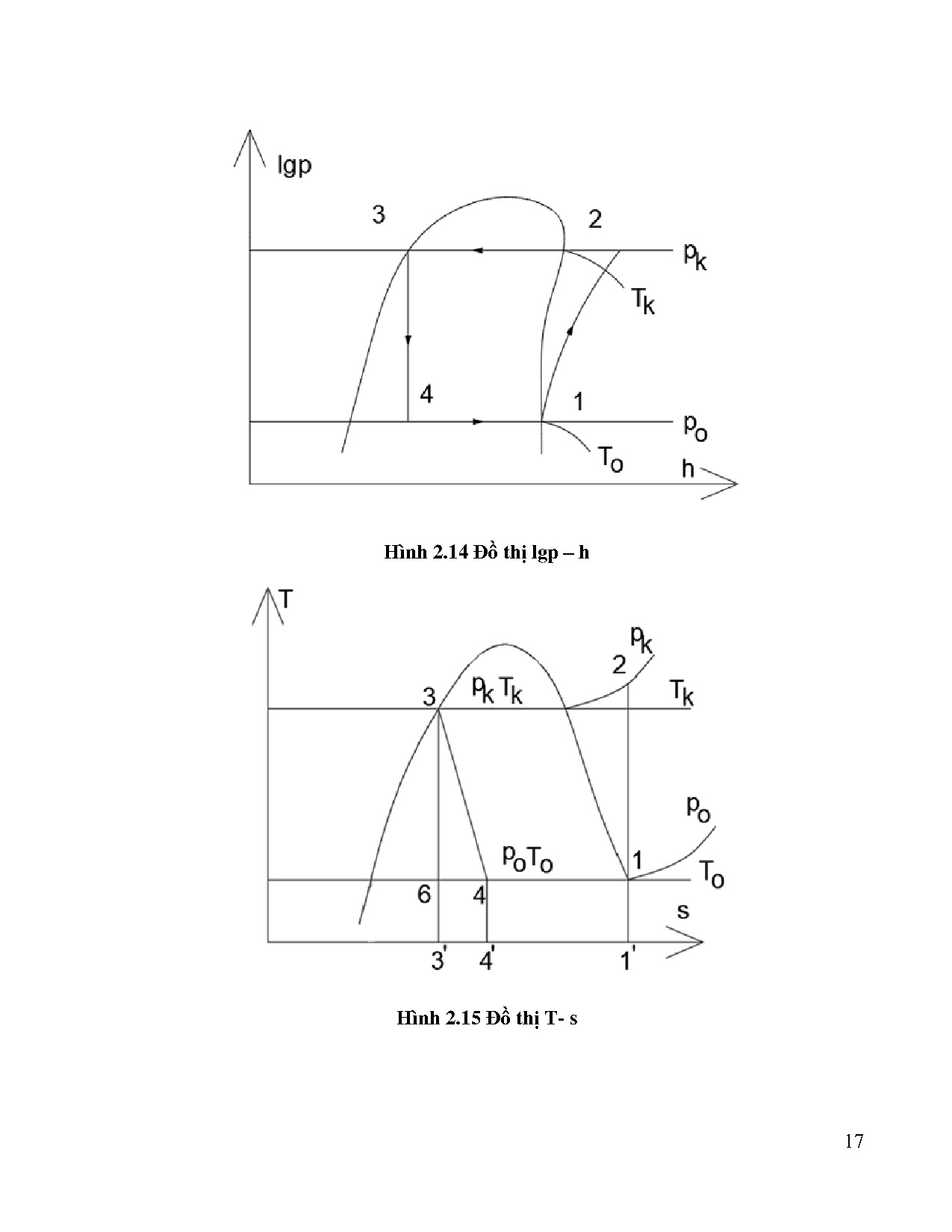 Ảnh một số trang tài liệu