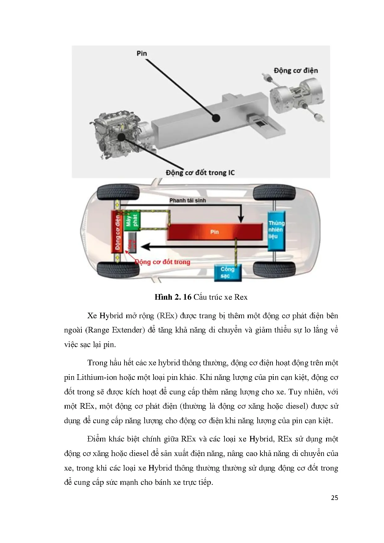 Đồ án tốt nghiệp - Nghiên cứu hệ thống truyền lực và bảo dưỡng trên xe Toyota Corolla Cross 1.8 HV H - Trang 40