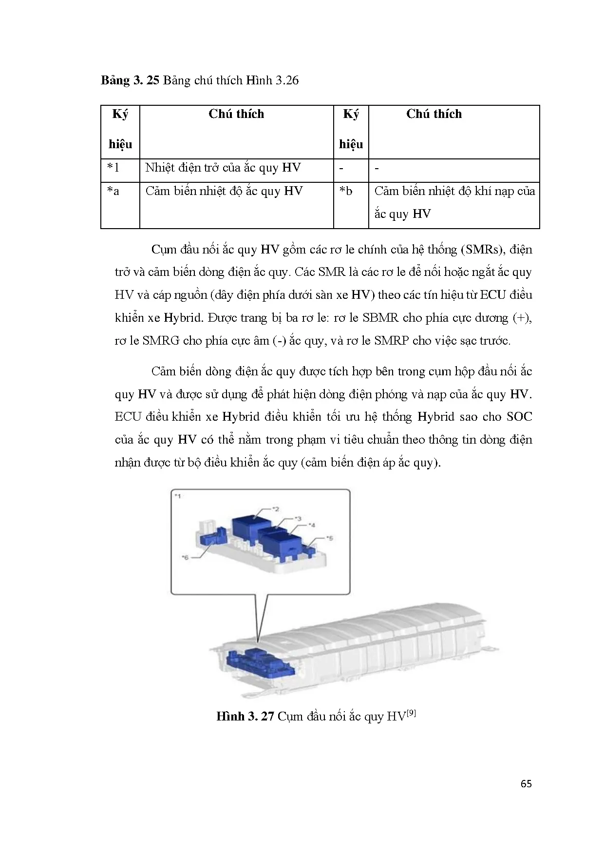 Đồ án tốt nghiệp - Nghiên cứu hệ thống truyền lực và bảo dưỡng trên xe Toyota Corolla Cross 1.8 HV H - Trang 80