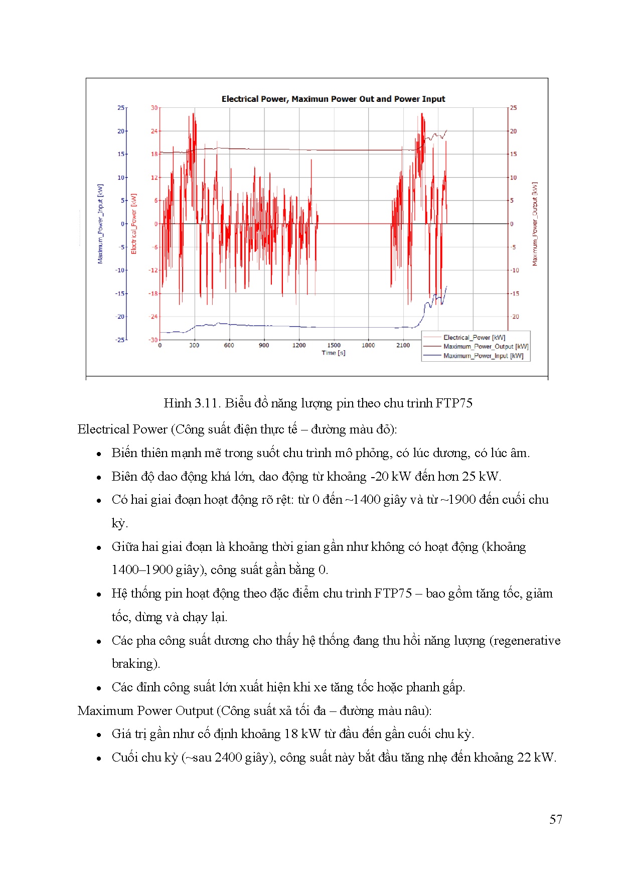 Đồ án tốt nghiệp - Mô phỏng hệ thống truyền động Hybrid Honda CR-V E:HEV RS 2024 - Trang 77