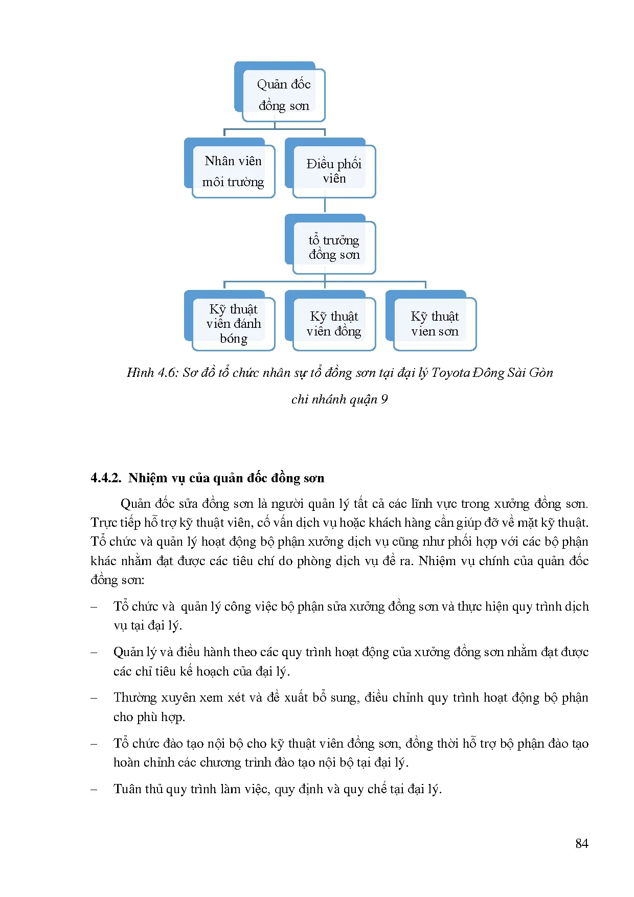 Đồ án tốt nghiệp - Chuyên đề quản lý dịch vụ ô tô - Trang 102