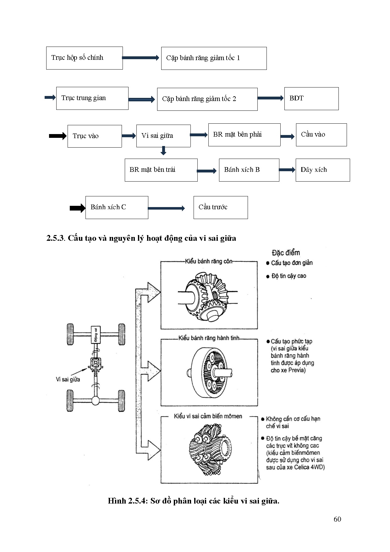 Đồ án tốt nghiệp - Ứng dụng Multimedia vào giảng dạy môn hệ thống truyền lực trên ô tô - Trang 81