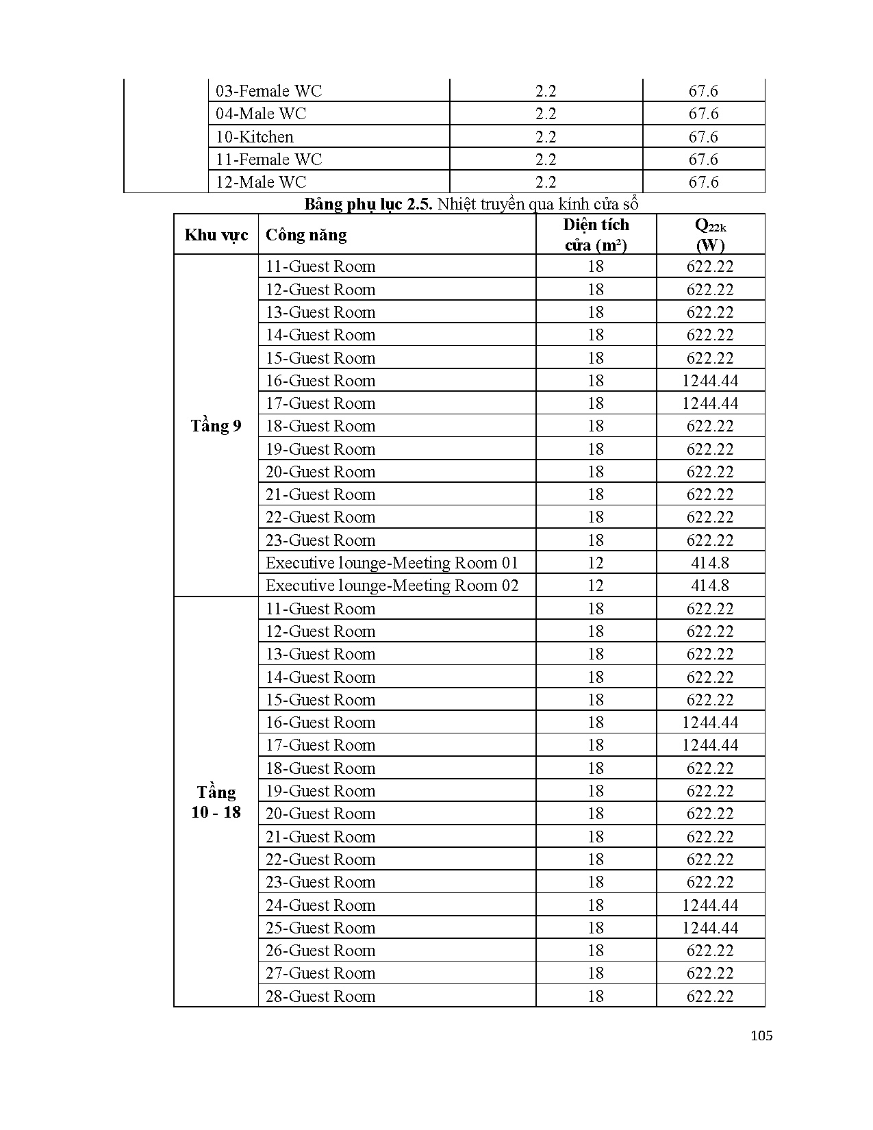 Đồ án tốt nghiệp - Tính toán, kiểm tra hệ thống điều hòa không khí khách sạn DBHHLBVTKBVBPMRM - Trang 105