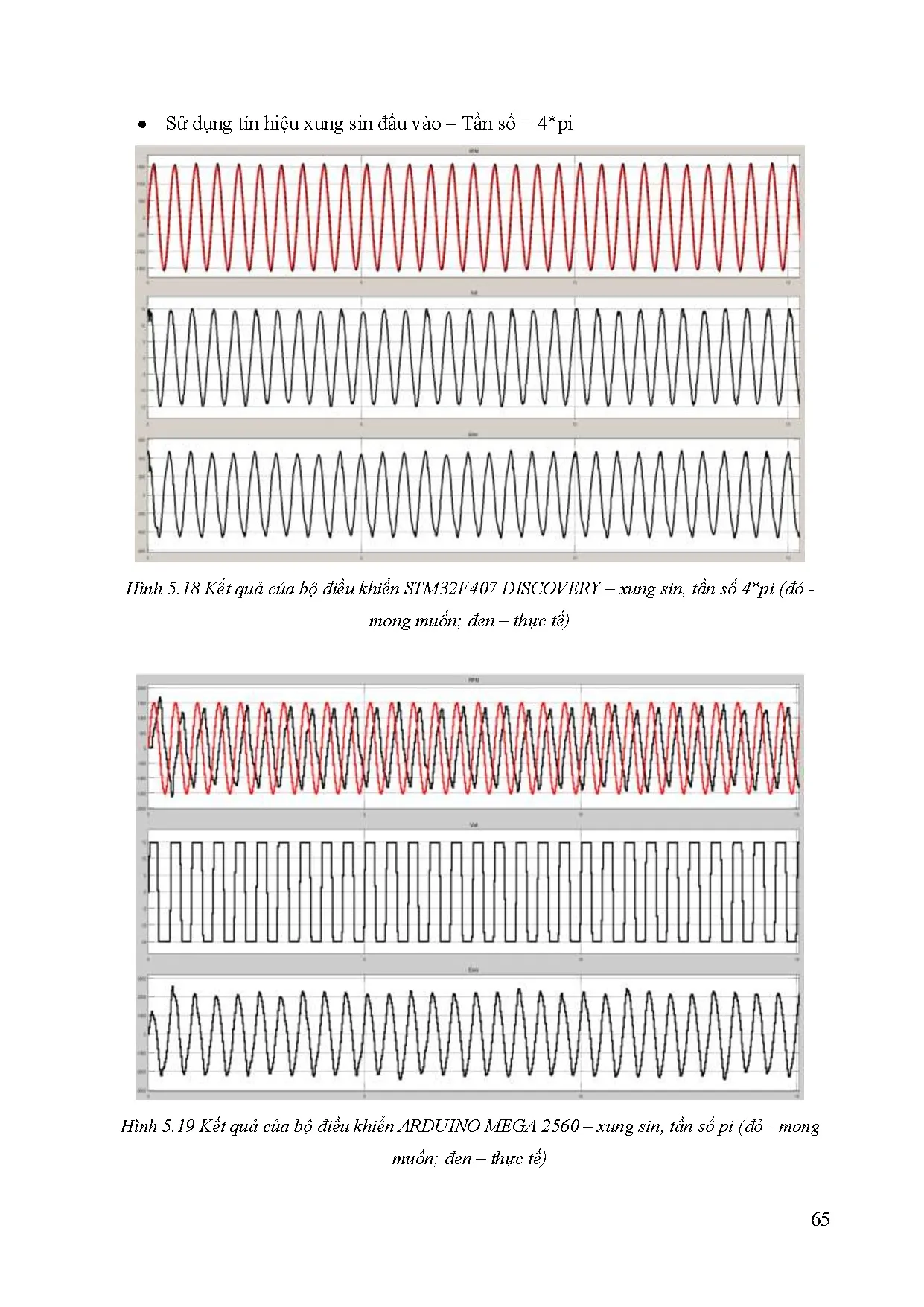 Đồ án tốt nghiệp - Ứng dụng ARM STM32F4 Discovery và Matlab/Simulink trong thiết kế CBĐKĐÁTNNCNKTÔT - Trang 77