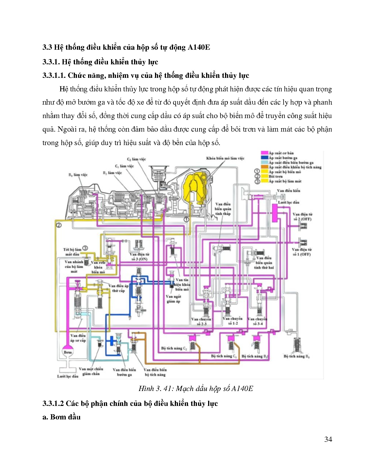 Đồ án tốt nghiệp - Lập trình điều khiển mô hình hộp số tự động A140E sử dụng khí nén phục vụ CTGD - Trang 55