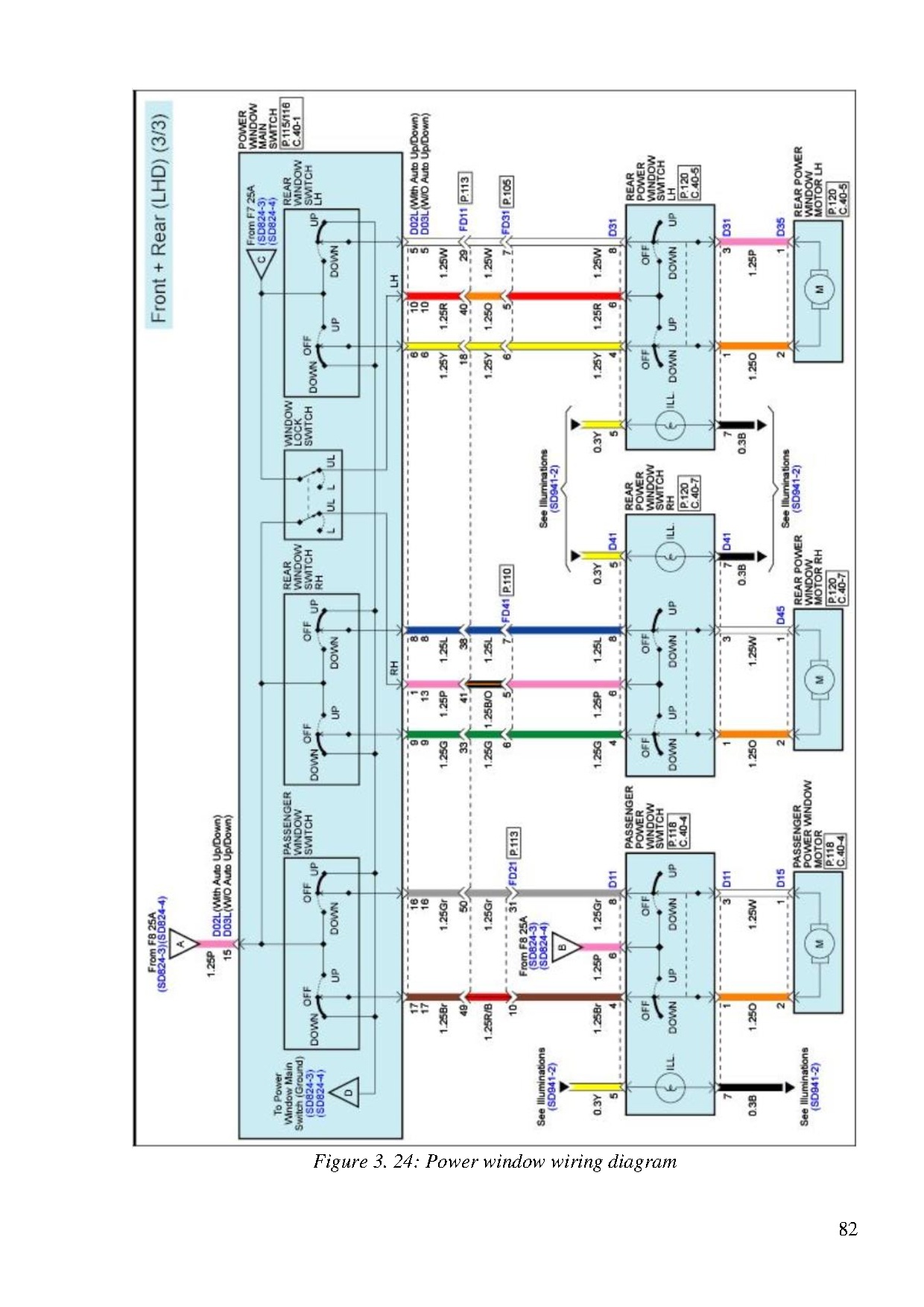 Đồ án tốt nghiệp - Repair and upgrade teaching models of automotive body electrical systems - Trang 96