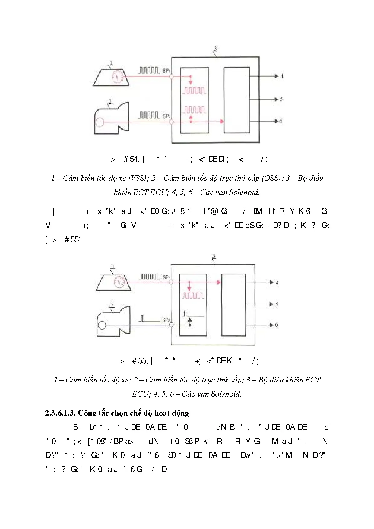 Đồ án tốt nghiệp - Chuyên đề hộp số tự động - Trang 77