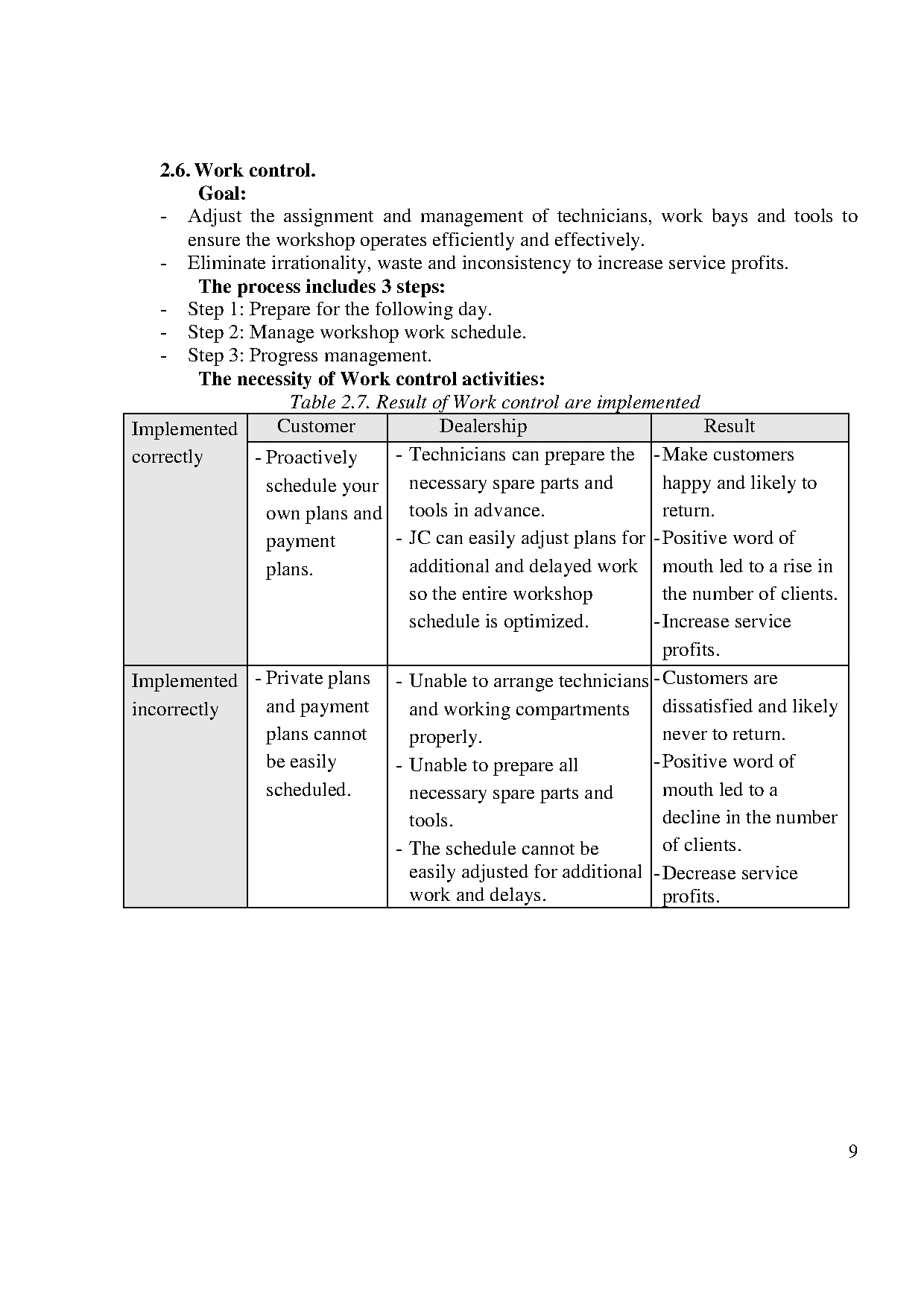 Đồ án tốt nghiệp - Research Hondas standard warranty and service process - Trang 24