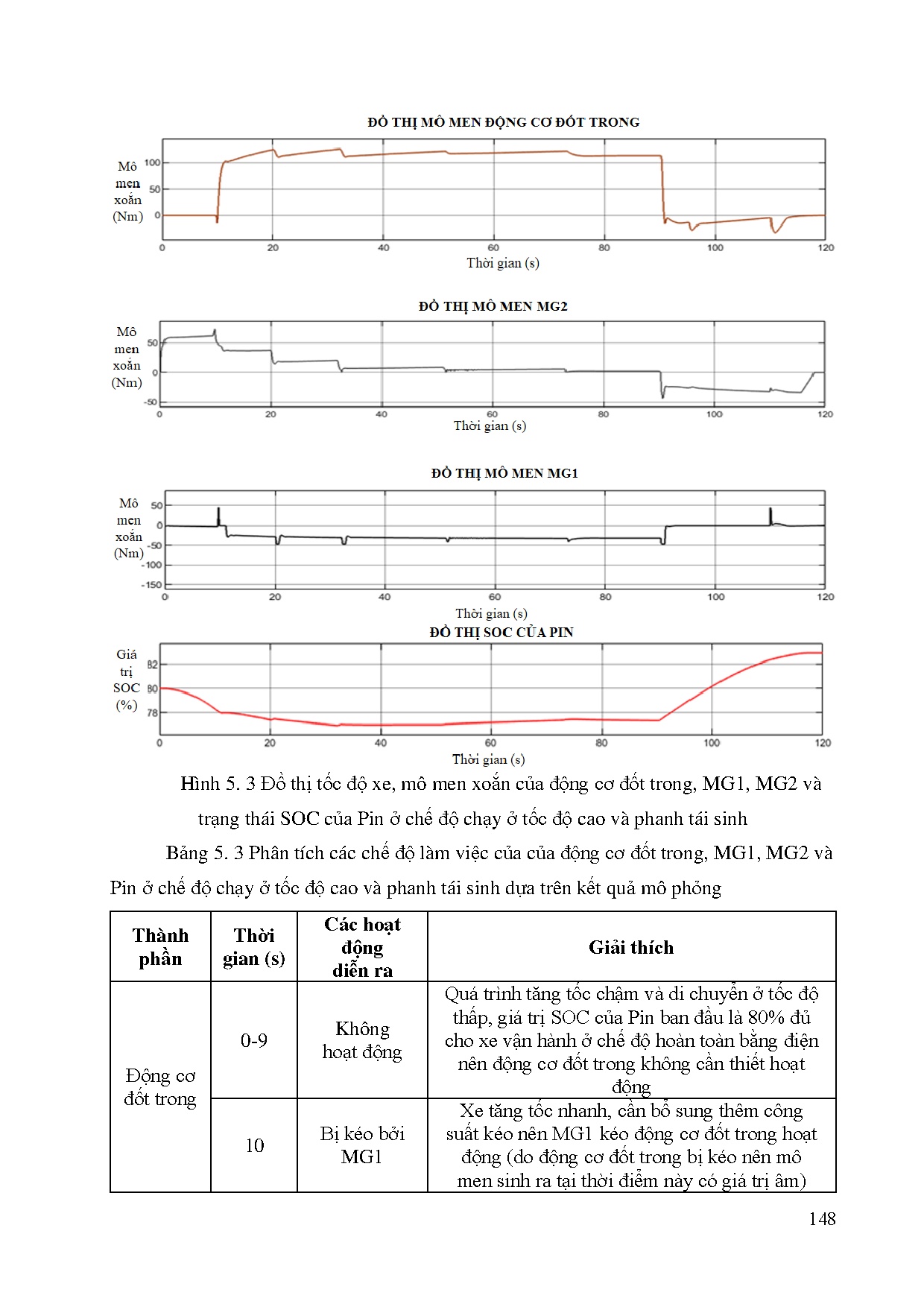 Đồ án tốt nghiệp - Nghiên cứu, mô phỏng cấu tạo và nguyên lý hoạt động của hệ thống TLTXTC 2 H 2 - Trang 156
