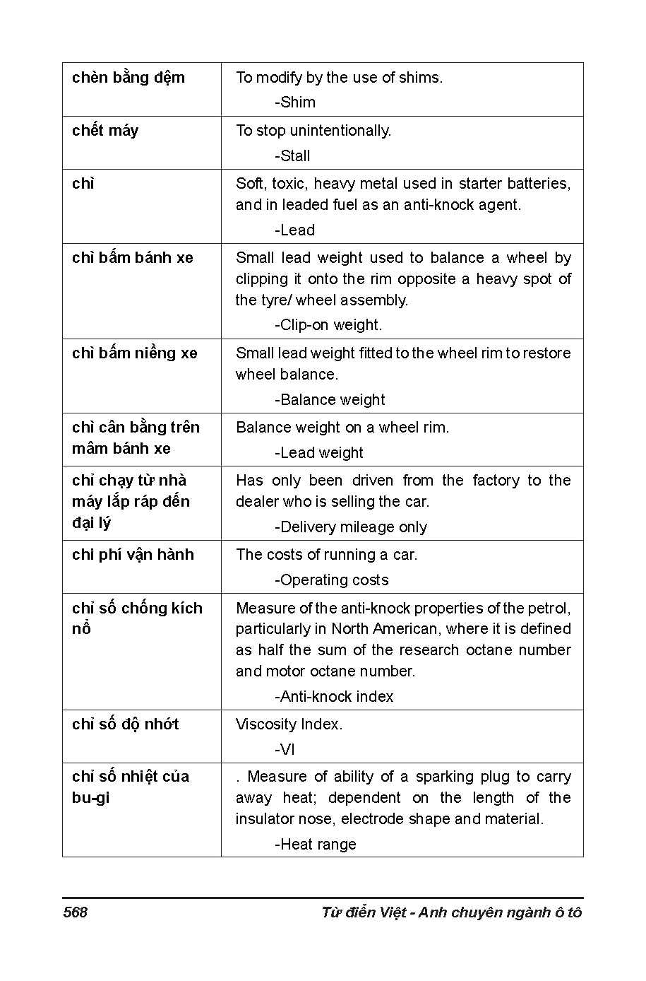 Ảnh một số trang tài liệu