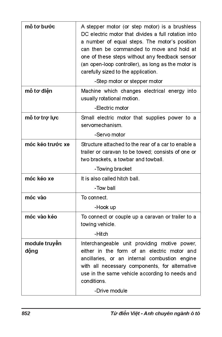 Ảnh một số trang tài liệu