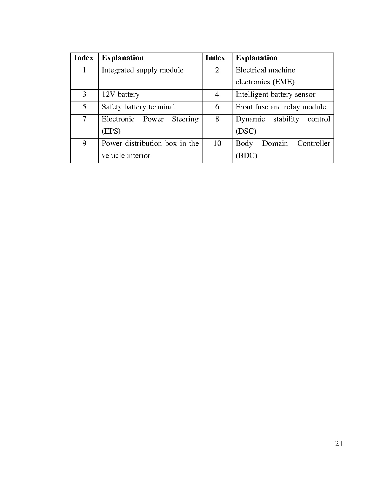 Đồ án tốt nghiệp - Research on the drivetrain system of the BMW I8 plug-in hybrid - Trang 37