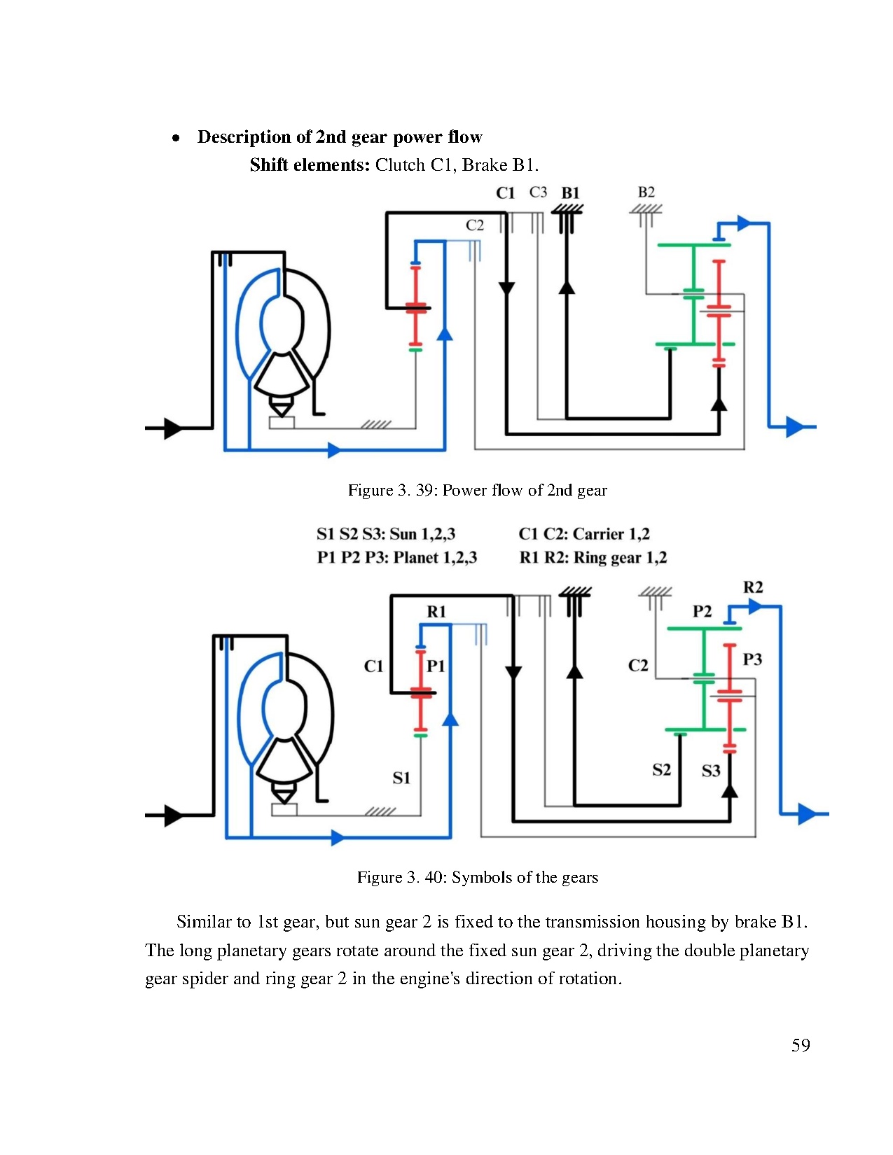 Đồ án tốt nghiệp - Research on the drivetrain system of the BMW I8 plug-in hybrid - Trang 75