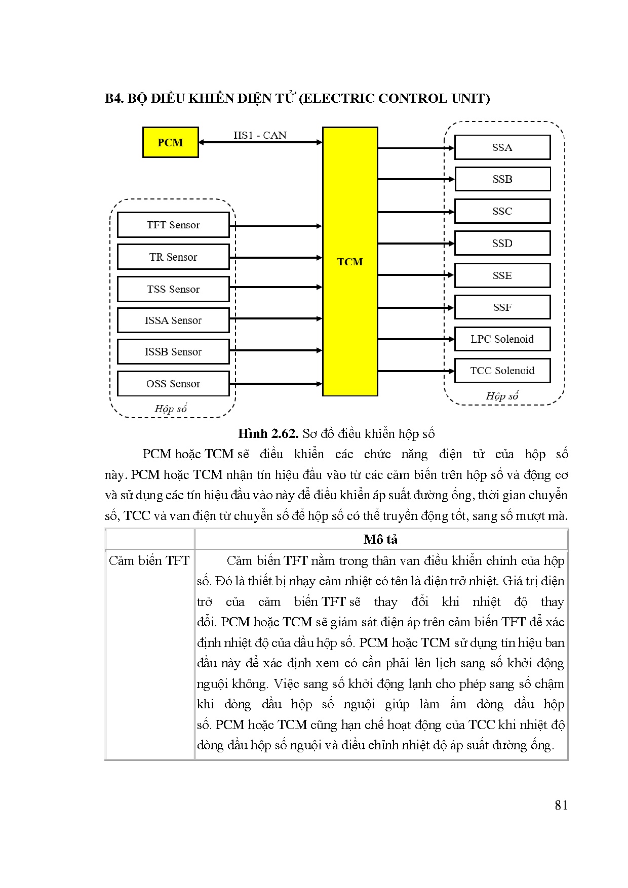 Ảnh một số trang tài liệu