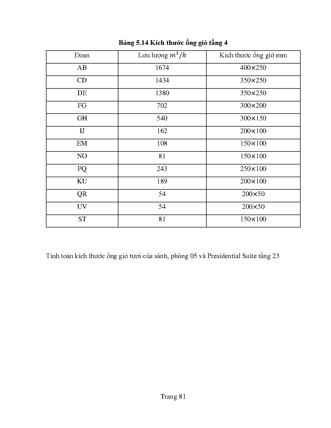 Ảnh một số trang tài liệu