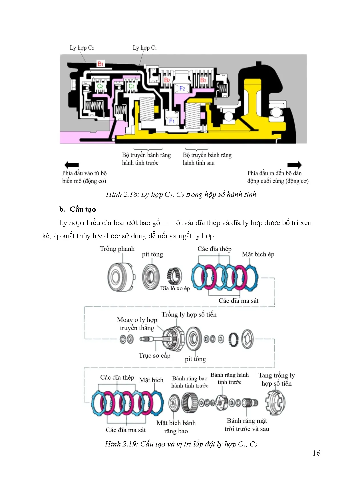 Đồ án tốt nghiệp - Thiết kế và thi công hệ thống điều khiển mô hình hộp số tự động A140E phục VCTGD - Trang 38