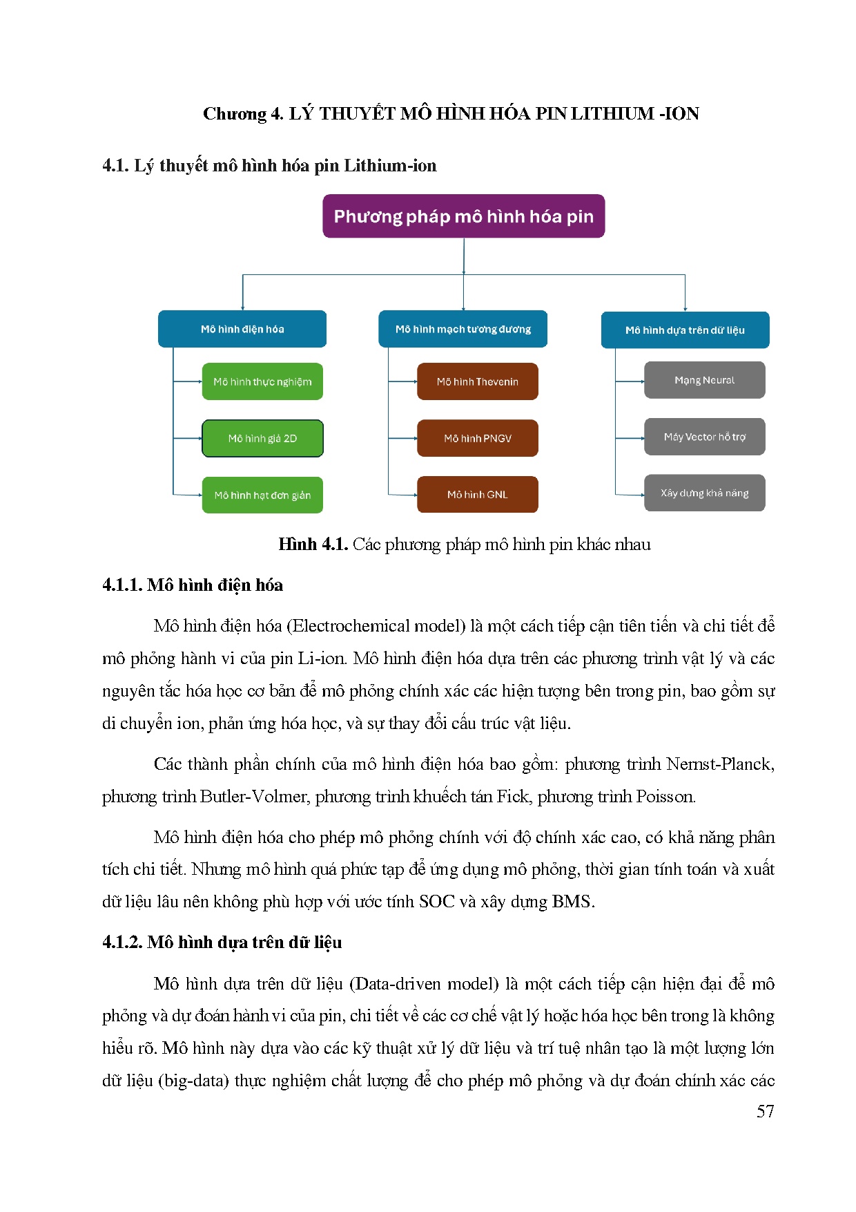Đồ án tốt nghiệp - Tính toán, mô phỏng, đánh giá một số yếu tố ảnh hưởng đến pin xe điện - Trang 82