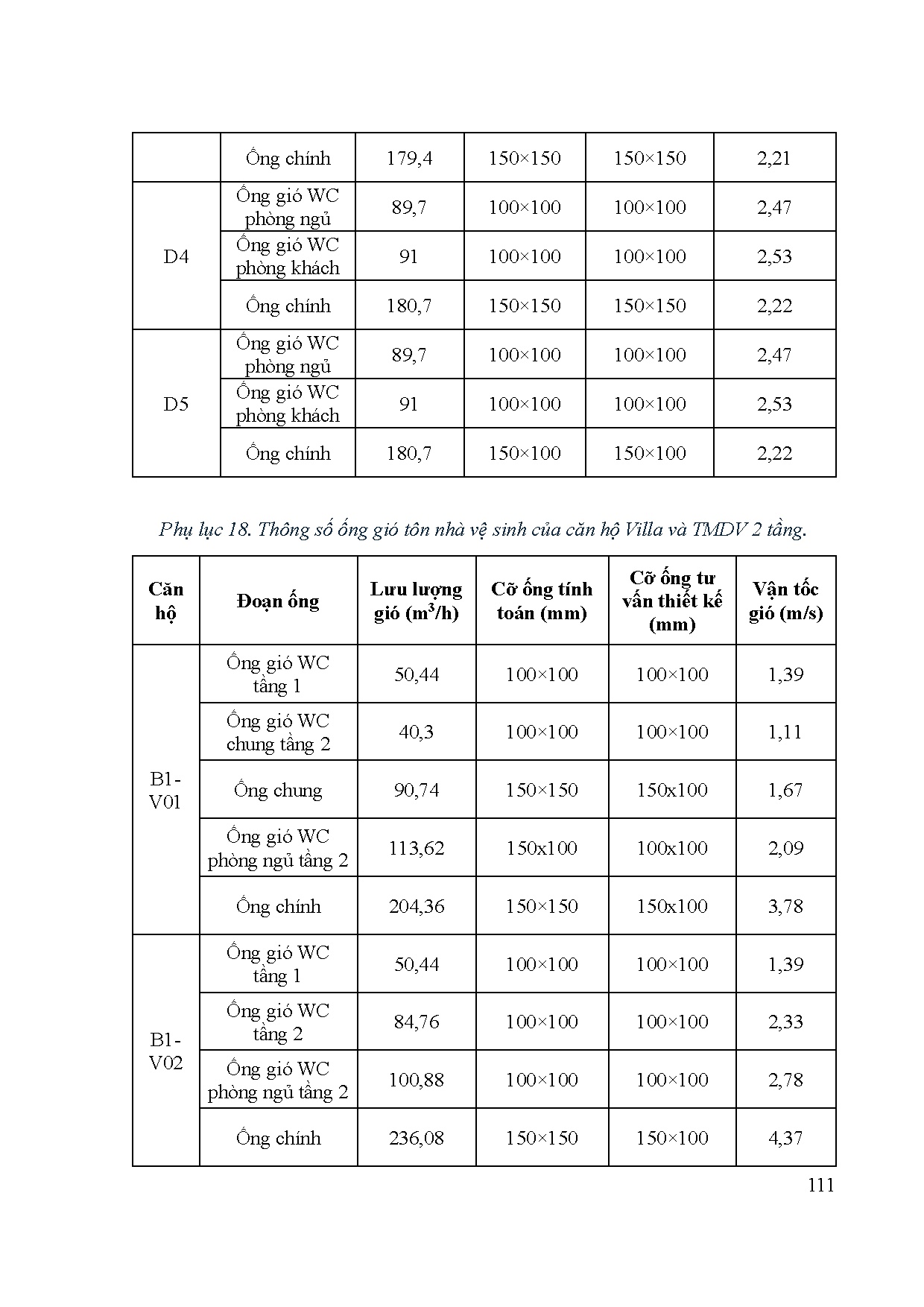 Ảnh một số trang tài liệu