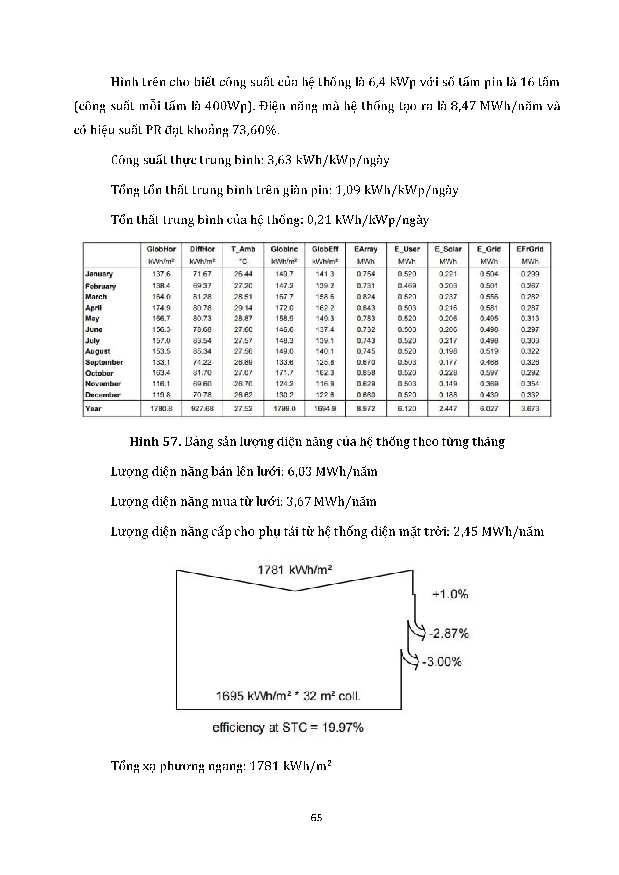Đồ án tốt nghiệp - Giải pháp điện mặt trời cho mô hình Net-Zero Energy House - Trang 75