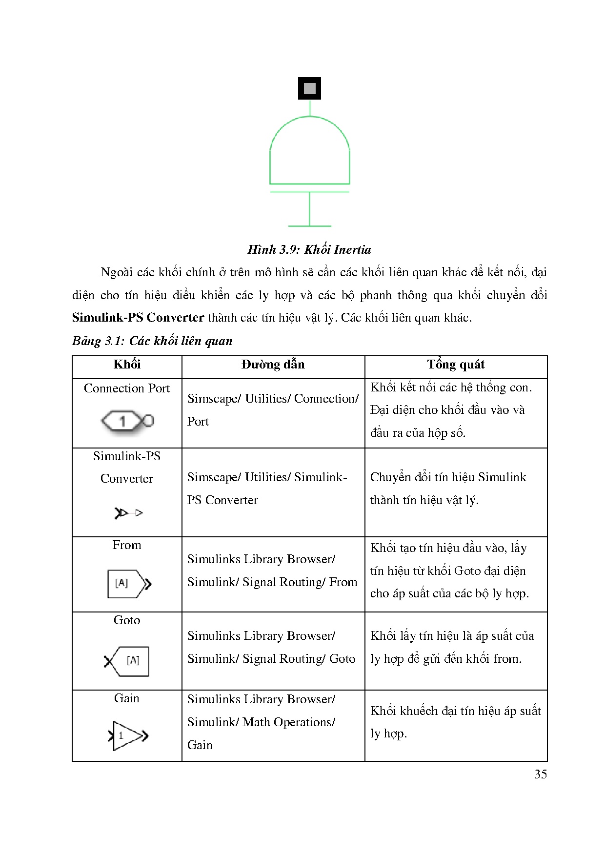 Đồ án tốt nghiệp - Mô phỏng hoạt động hộp số tự động A343E bằng phần mềm Matlab/Simulink - Trang 51